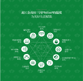 昆明龙江金茂府最新价格更新|售楼处电话|在售户型|特价房优惠|线上获取最新项目资料及户型图(图11)