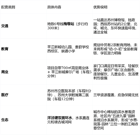 重磅-云栖海棠里售楼处首页发布:苏州6号线梅巷站云栖海棠里:城心低密院墅的诗意栖居!(图2)