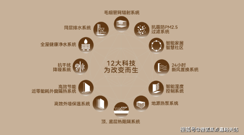 金茂璞元官方网站- 金茂璞元售楼处电话 - 环境 - 户型 - 价格 - 地址 - 楼盘详情 - 配套 - 电话 - 交房时间 - 配套 - 电话 - 交房时间(图16)