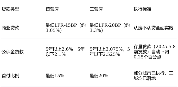 奉发·云境(营销中心)官方网站-奉发·云境销售中心(售楼处)-奉发·云境售楼处电话-电话地址-价格-户型-小区环境-楼盘详情-交房时间-周边配套(图10)