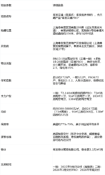 奉发·云境(营销中心)官方网站-奉发·云境销售中心(售楼处)-奉发·云境售楼处电话-电话地址-价格-户型-小区环境-楼盘详情-交房时间-周边配套(图15)