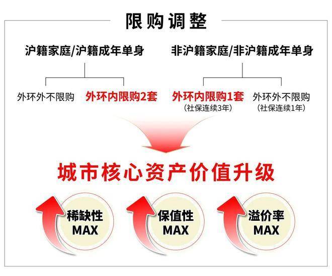 上海金隅公园东序售楼处电话丨金隅公园东序2026网站丨金隅公园东序楼盘详情/户型/价格/地址/金隅公园东序售楼处电话(图8)