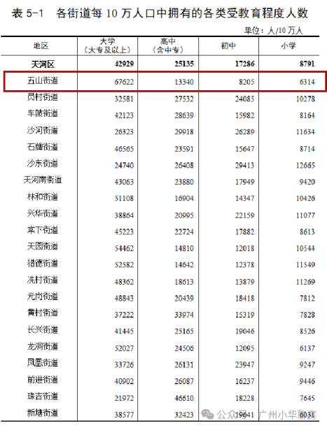 天河源筑售楼处电话|首页网站-天河源筑营销中心地址-2026.1.08实时房价-户型图-在售房源-楼盘详情-容积率-备案价@官方权威发布(图12)