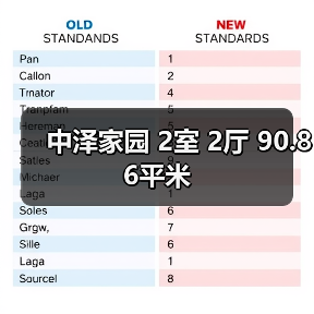 中泽家园 2室 2厅 90.86平米（图1）
