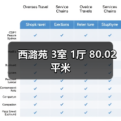 西潞苑 3室 1厅 80.02平米(图1) 西潞苑 3室 1厅 80.02平米(图1)