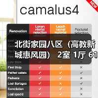 北街家园八区(高教新城惠风园) 2室 1厅 61.89平米(图1) 北街家园八区(高教新城惠风园) 2室 1厅 61.89平米(图1)