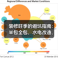 装修旺季的避坑指南：半包全包、水电改造、瓷砖乳胶漆怎么选（图2）