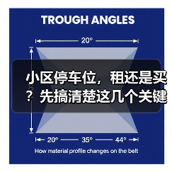 小区停车位,租还是买?先搞清楚这几个关键点(图2) 小区停车位,租还是买?先搞清楚这几个关键点(图2)