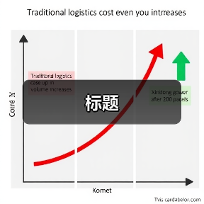 标题(图3) 标题(图3)