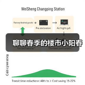 聊聊春季的楼市小阳春(图1) 聊聊春季的楼市小阳春(图1)