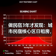 做民宿3年才发现:城市民宿核心区日租房,真正管用的是这4个运营细节(图1) 做民宿3年才发现:城市民宿核心区日租房,真正管用的是这4个运营细节(图1)