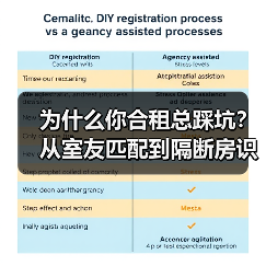 为什么你合租总踩坑？从室友匹配到隔断房识别，一篇说透（图4）