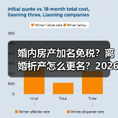 婚内房产加名免税？离婚析产怎么更名？2026年实操指南（图1）
