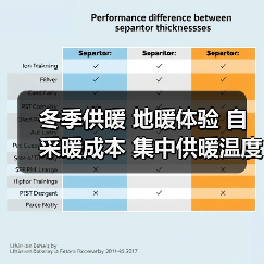 冬季供暖 地暖体验 自采暖成本 集中供暖温度 壁挂炉燃气费 一篇说清楚(图1) 冬季供暖 地暖体验 自采暖成本 集中供暖温度 壁挂炉燃气费 一篇说清楚(图1)