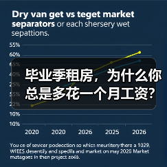 毕业季租房，为什么你总是多花一个月工资？学生优惠押一付一补贴全解析（图4）