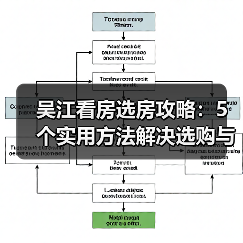 吴江看房选房攻略:5个实用方法解决选购与维护难题(图2) 吴江看房选房攻略:5个实用方法解决选购与维护难题(图2)